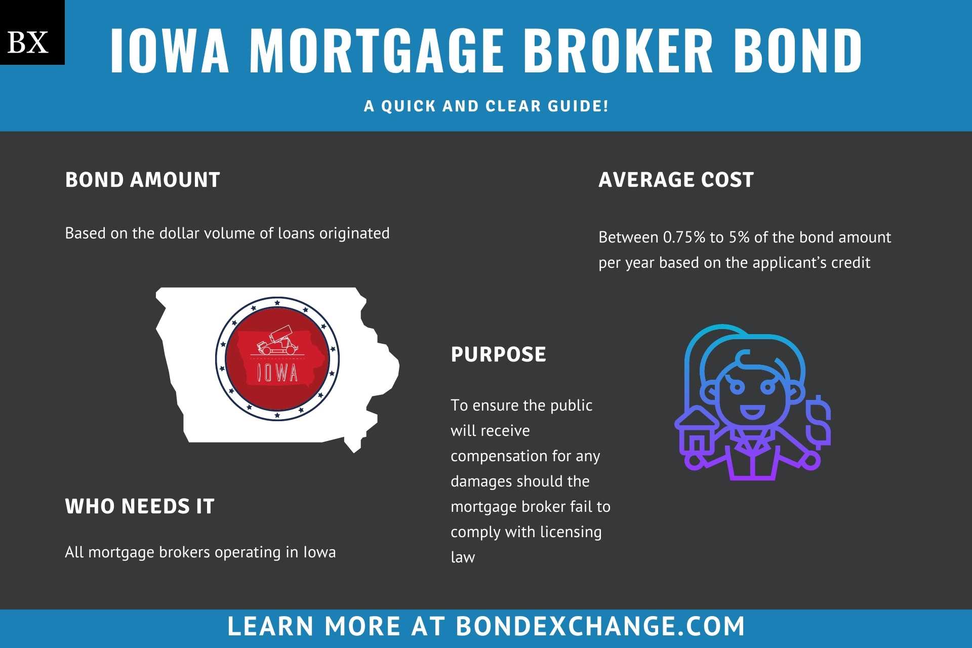 Iowa Mortgage Broker Bond