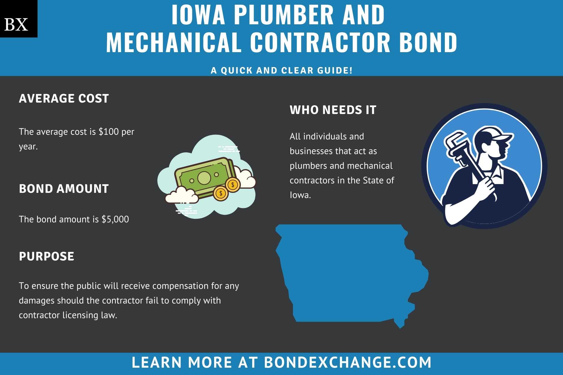 Iowa Plumber and Mechanical Contractor Bond