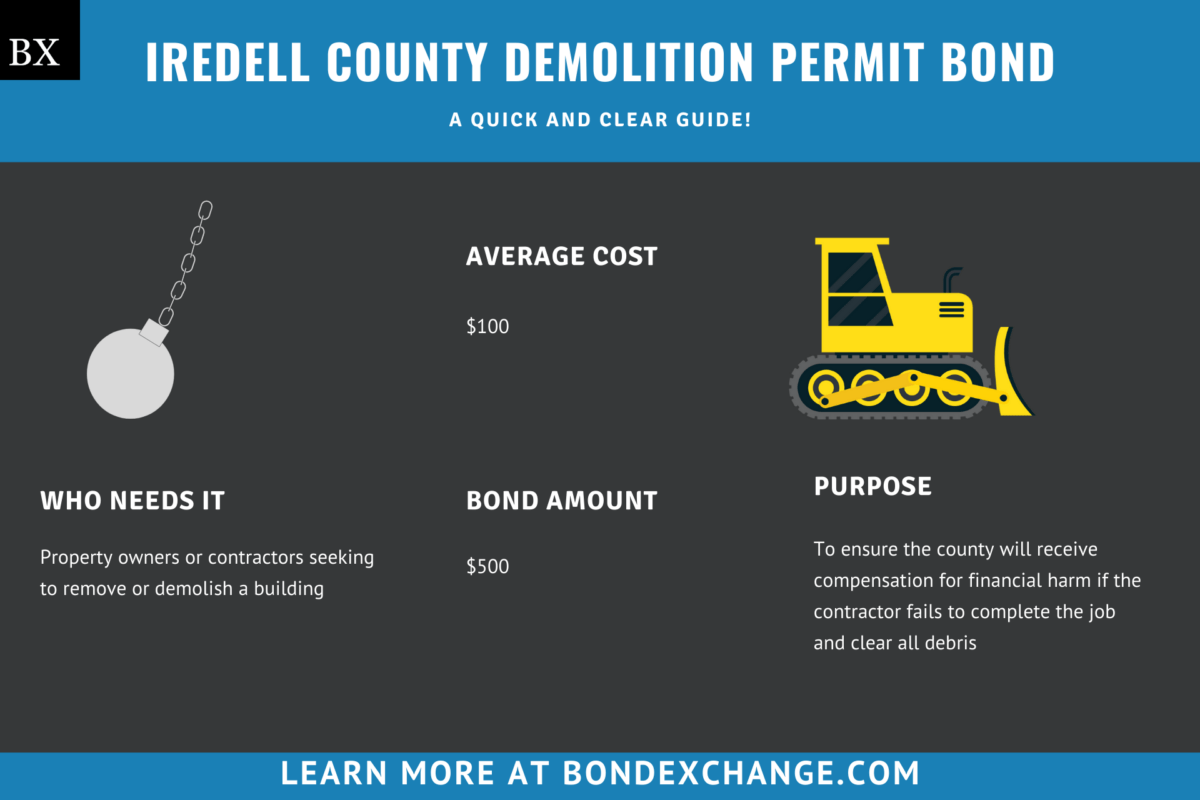 Iredell County Demolition Permit Bond A Comprehensive Guide