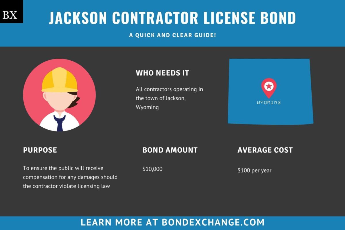 Jackson Contractor License Bond A Comprehensive Guide