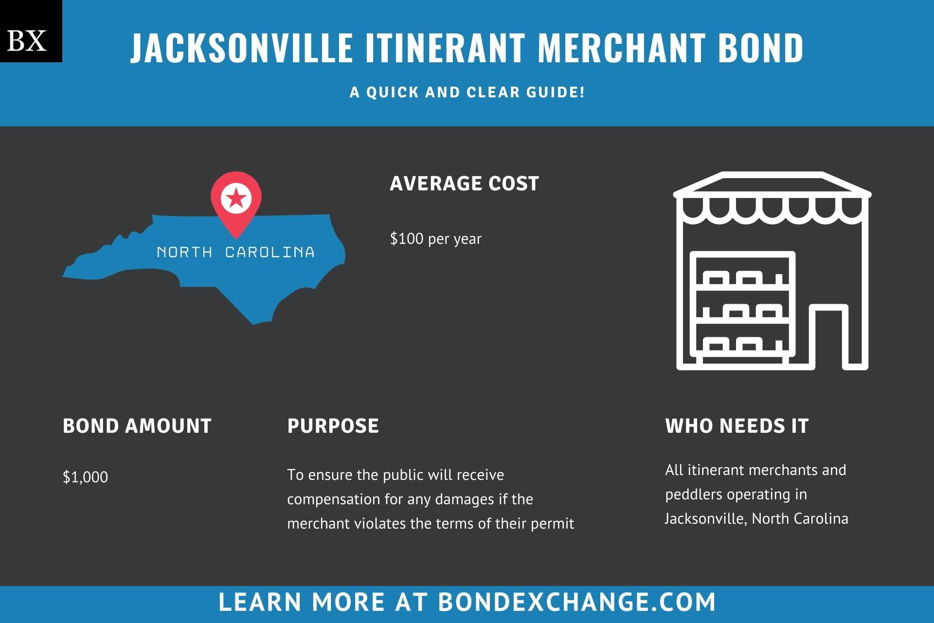 Jacksonville Itinerant Merchant Bond