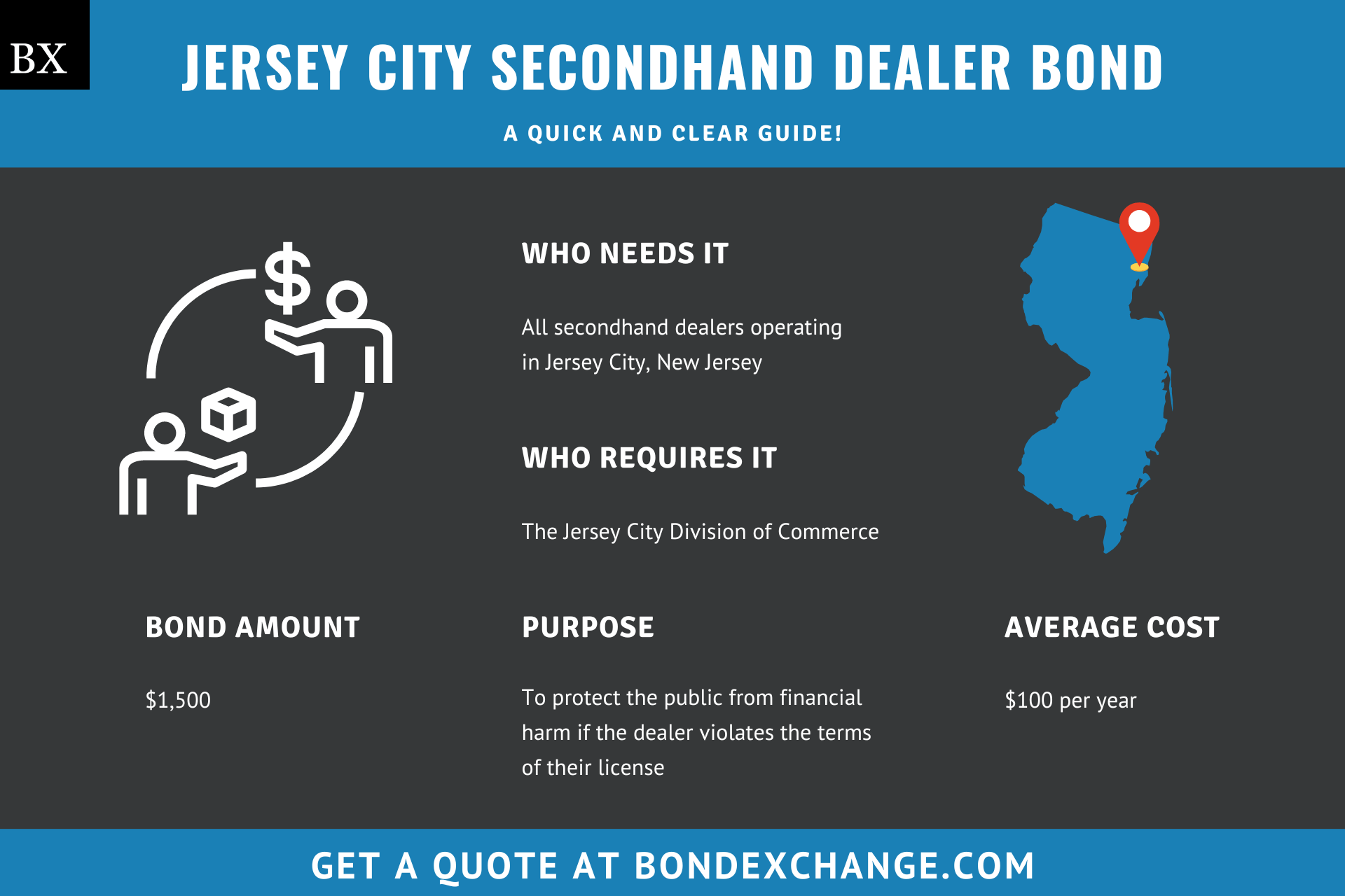 Jersey City Secondhand Dealer Bond