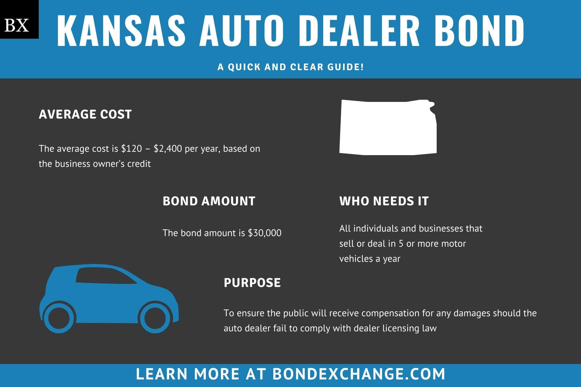Kansas Auto Dealer Bond