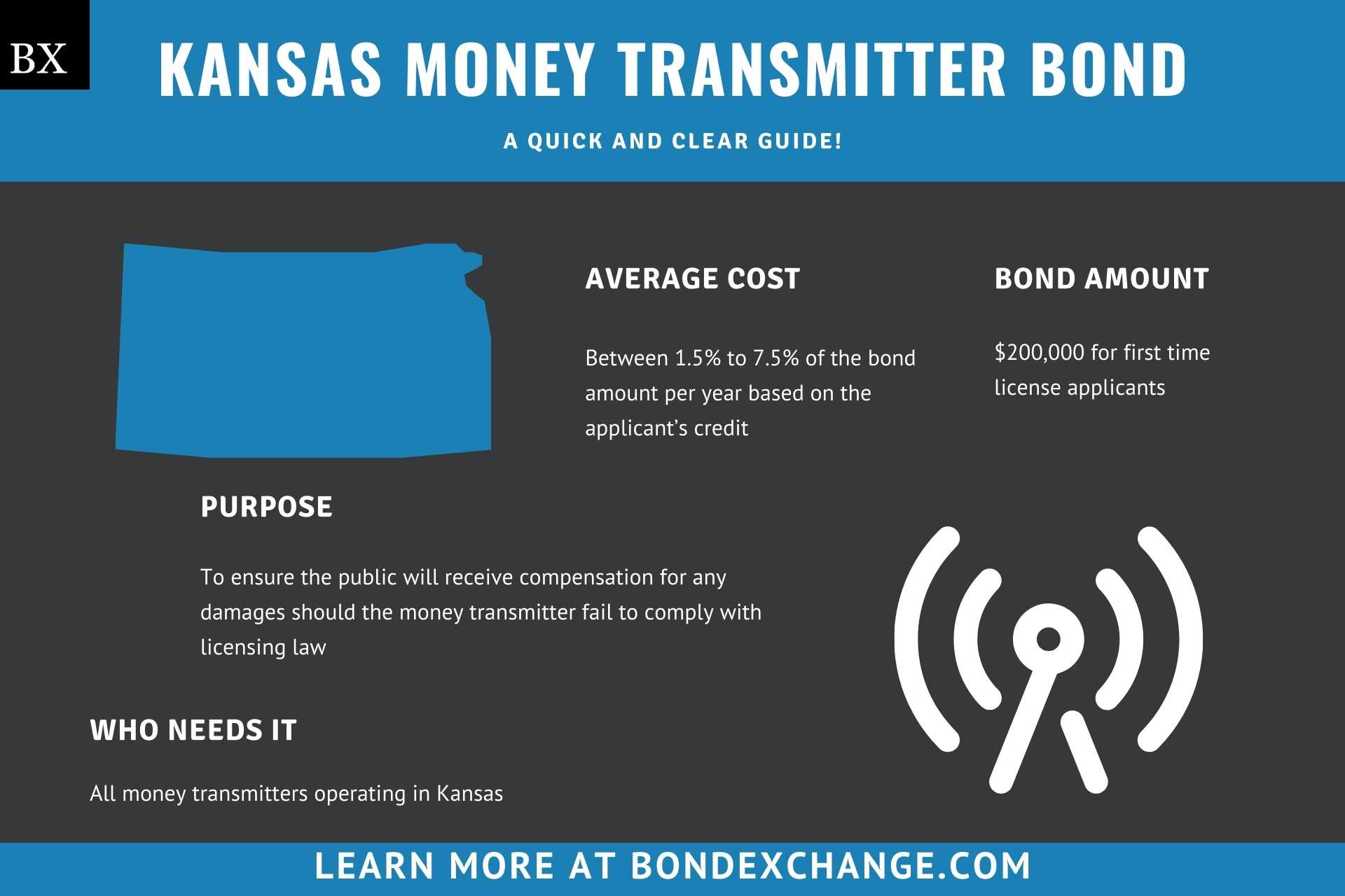 Kansas Money Transmitter Bond