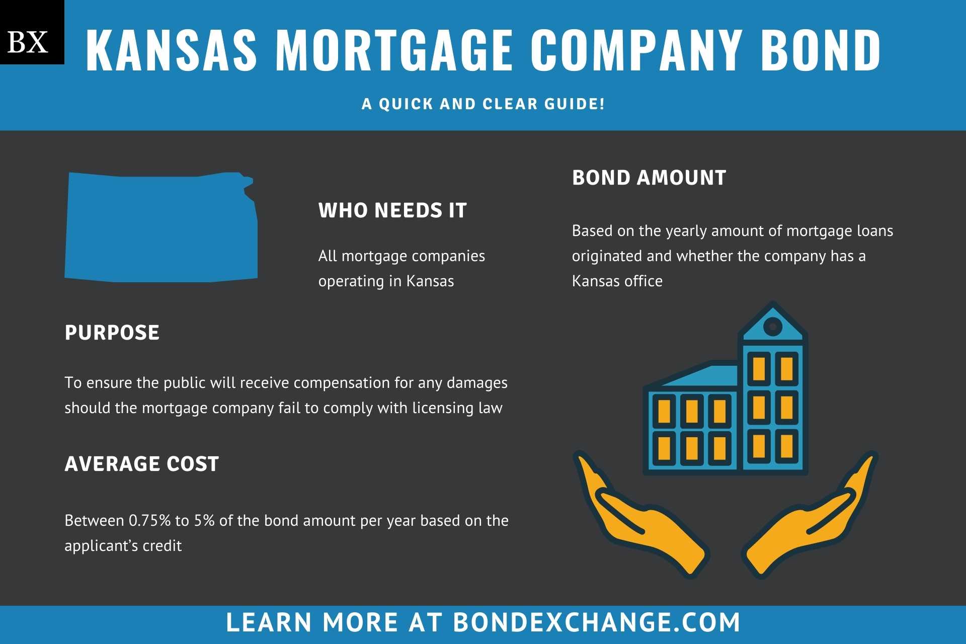 Kansas Mortgage Company Bond