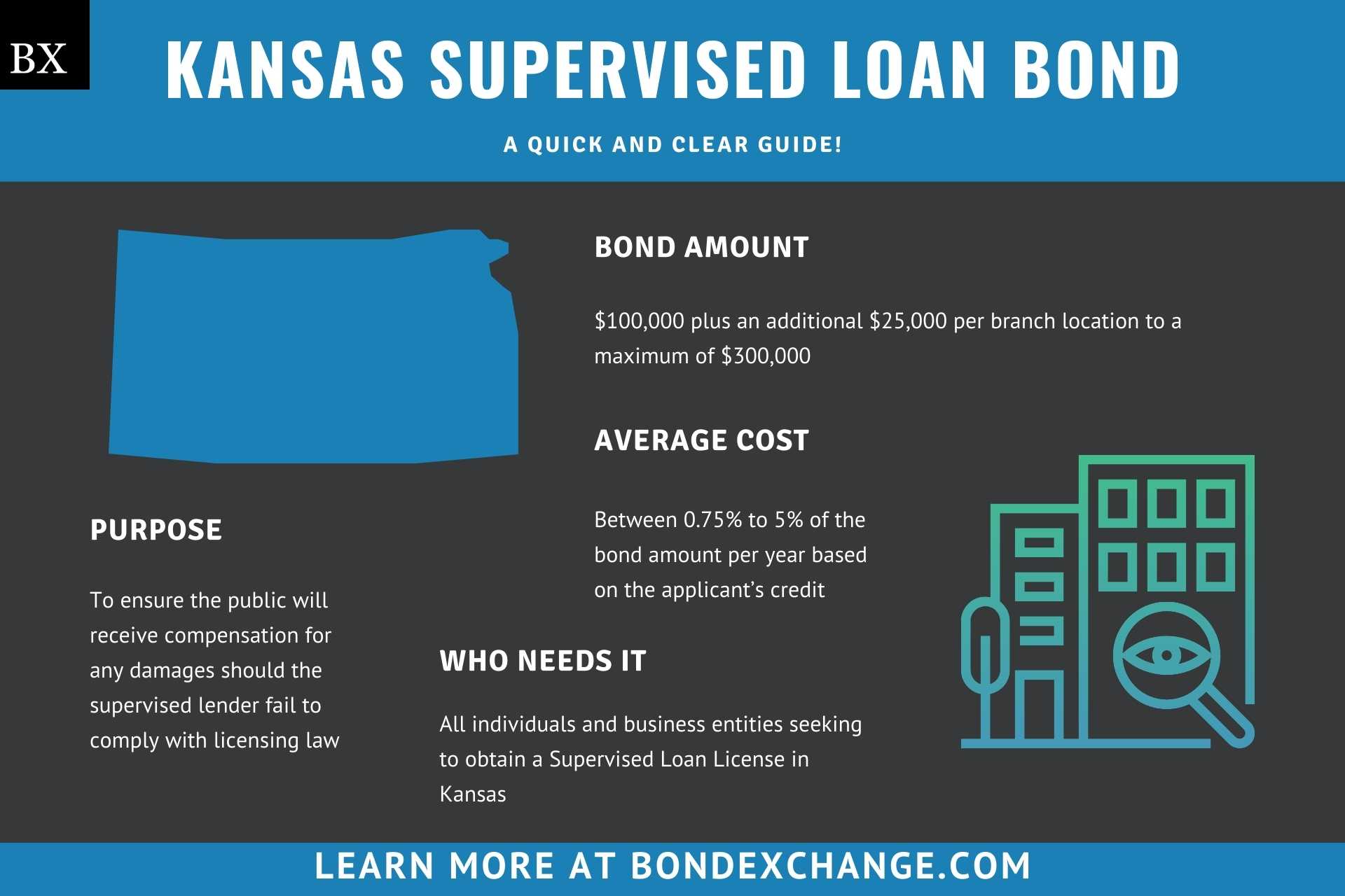 Kansas Supervised Loan Bond