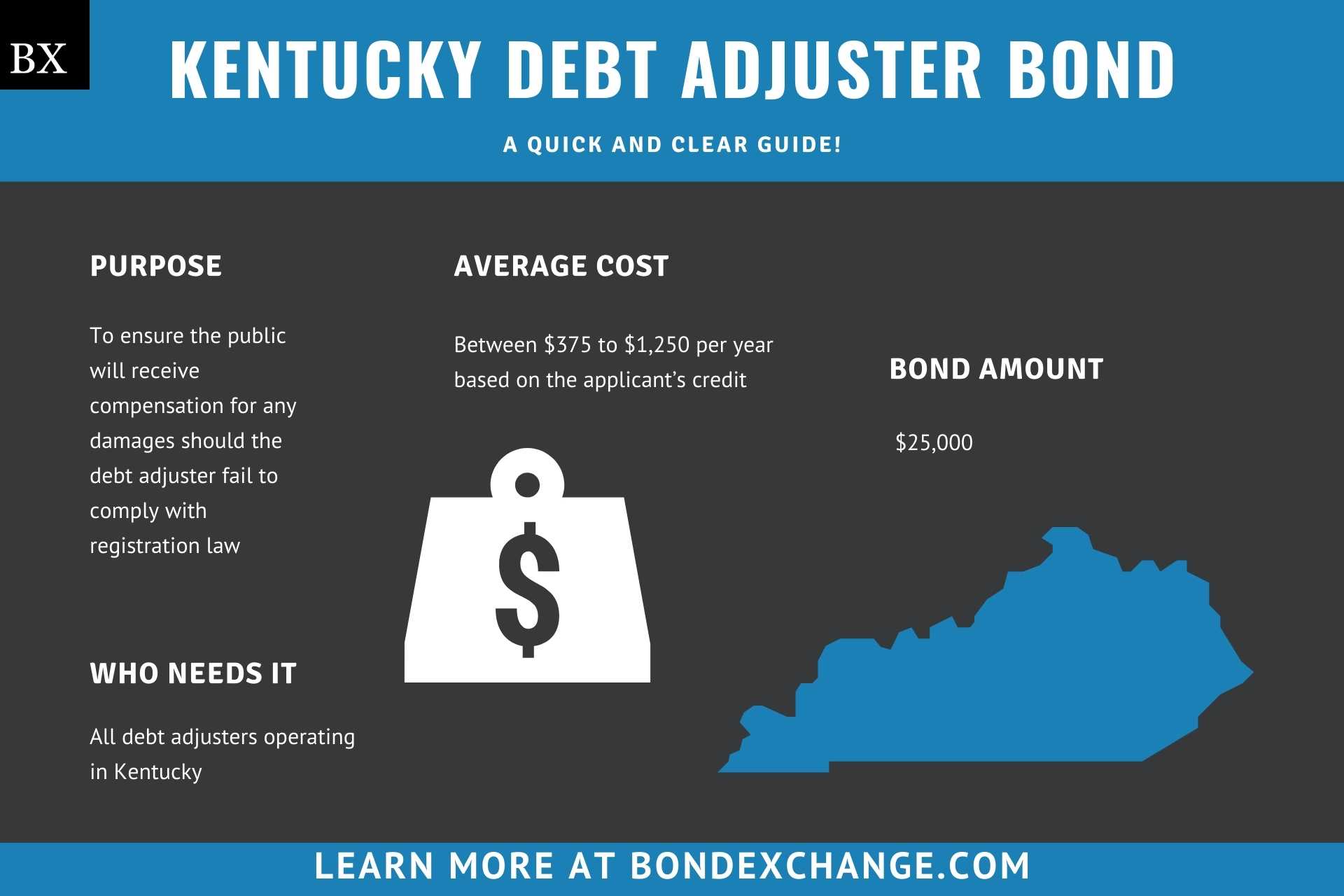 Kentucky Debt Adjuster Bond