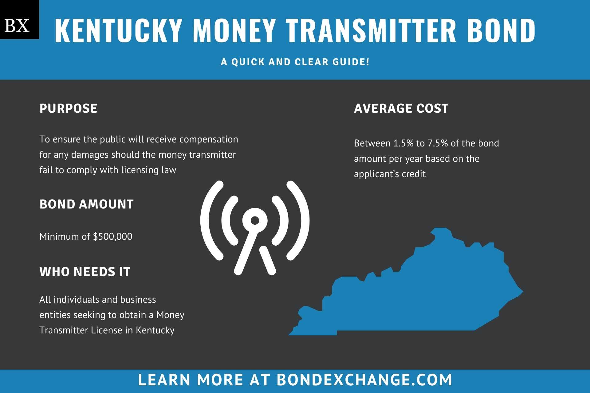 Kentucky Money Transmitter Bond