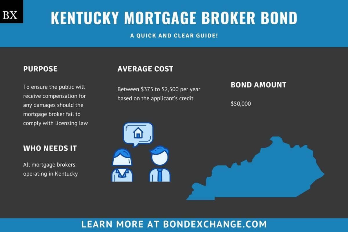 Kentucky Mortgage Broker Bond A Comprehensive Guide