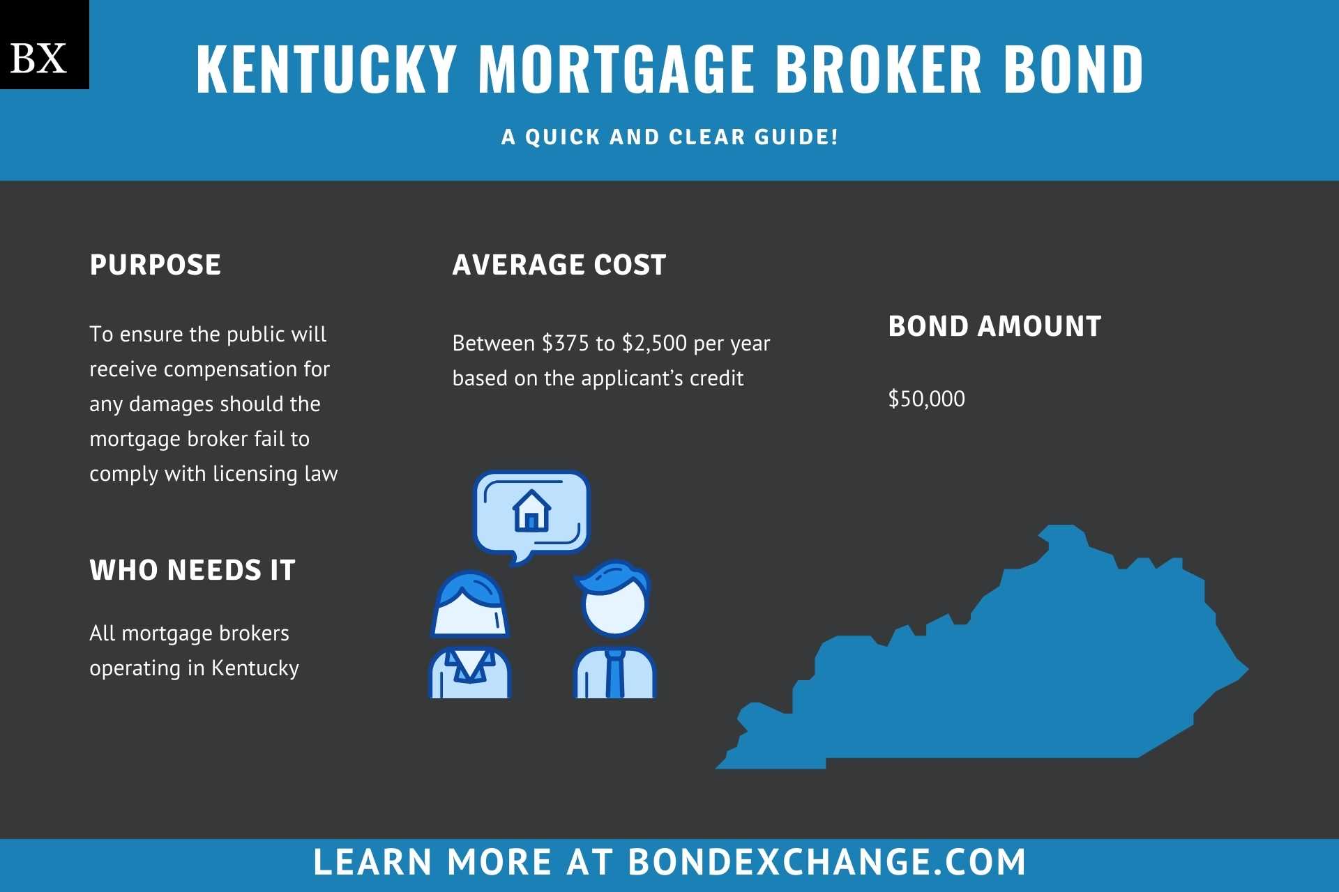 Kentucky Mortgage Broker Bond