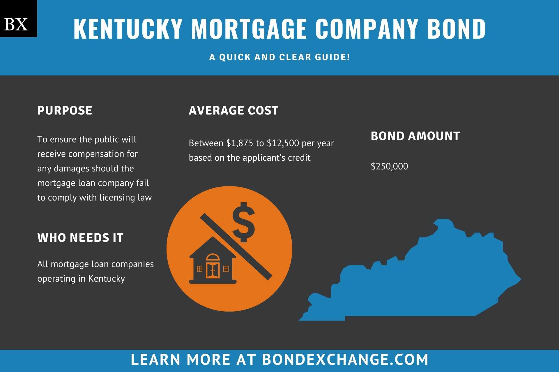 Kentucky Mortgage Company Bond