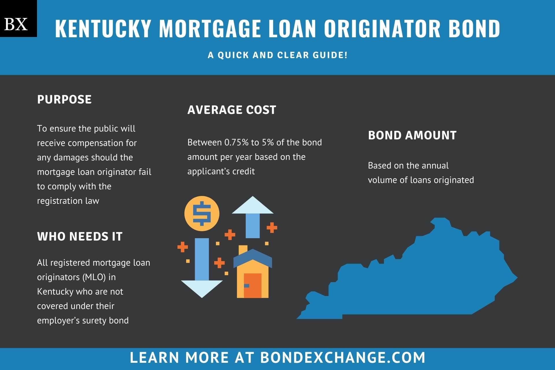 Kentucky Mortgage Loan Originator Bond
