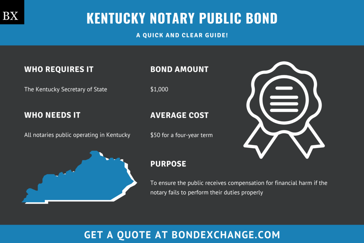Kentucky Notary Public Bond A Comprehensive Guide