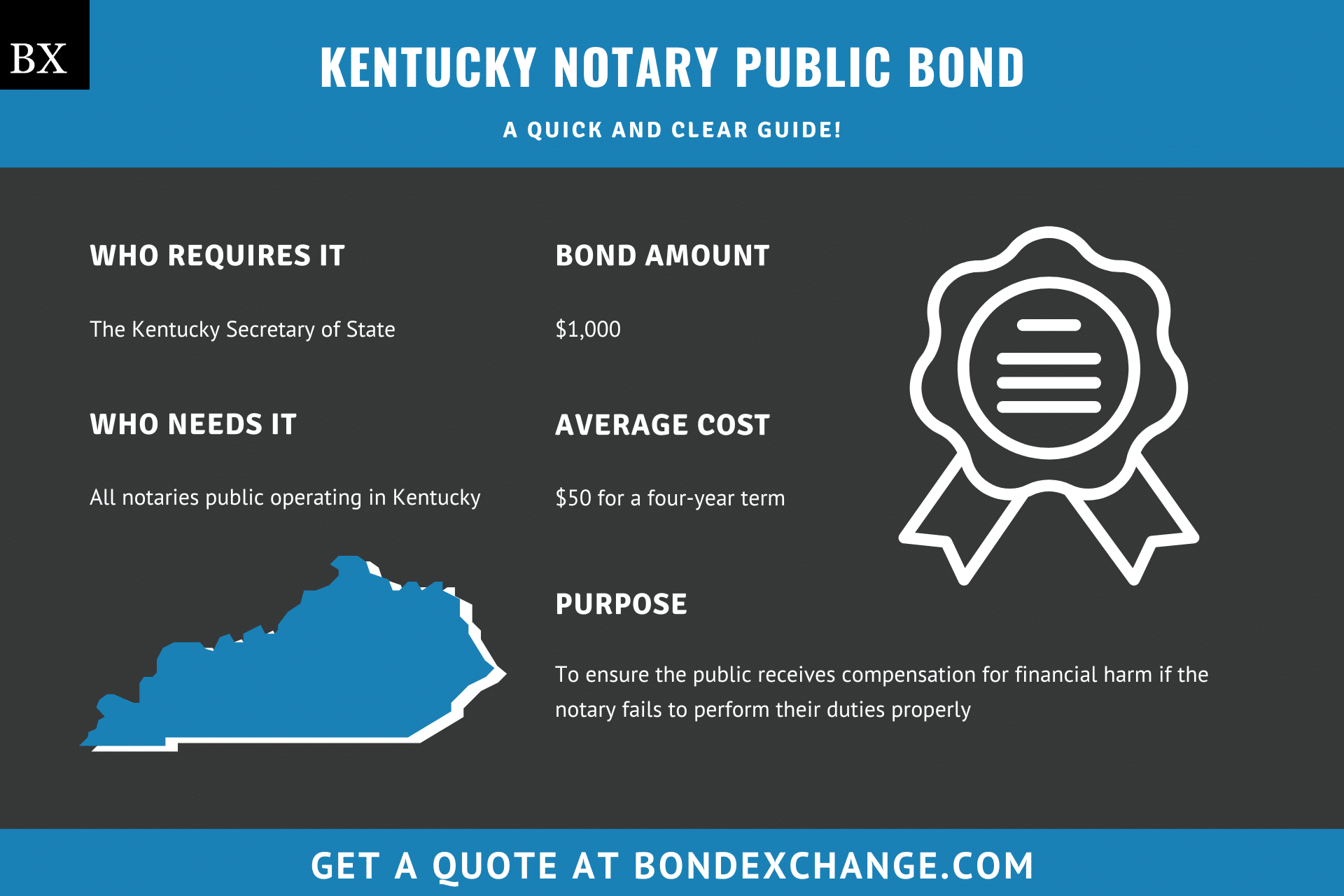 Kentucky Notary Public Bond