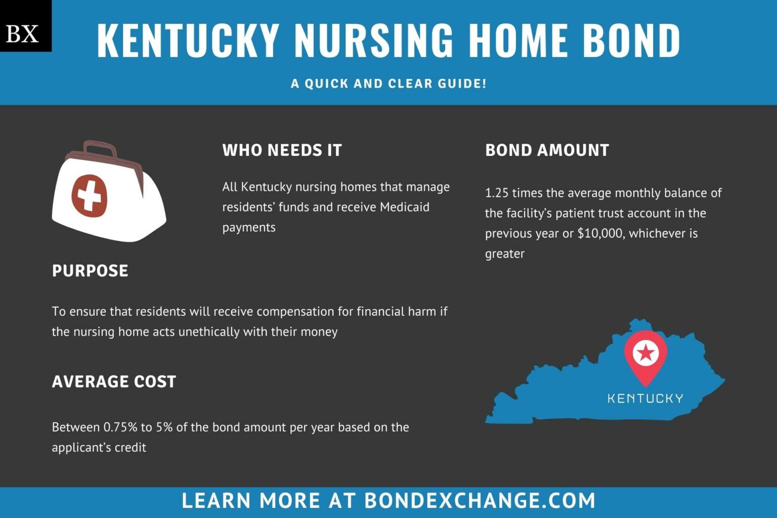 Kentucky Nursing Home Bond A Comprehensive Guide