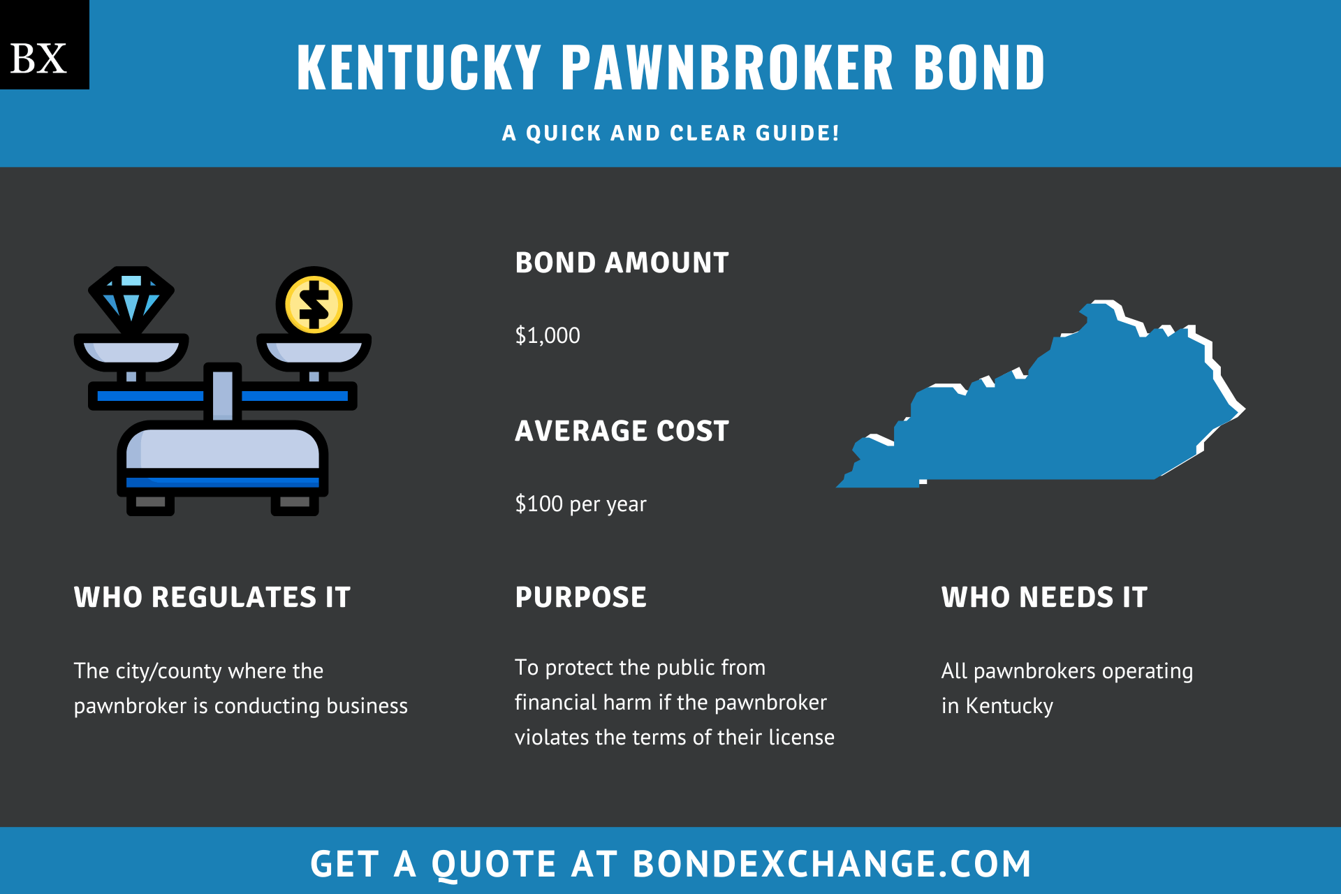 Kentucky Pawnbroker Bond