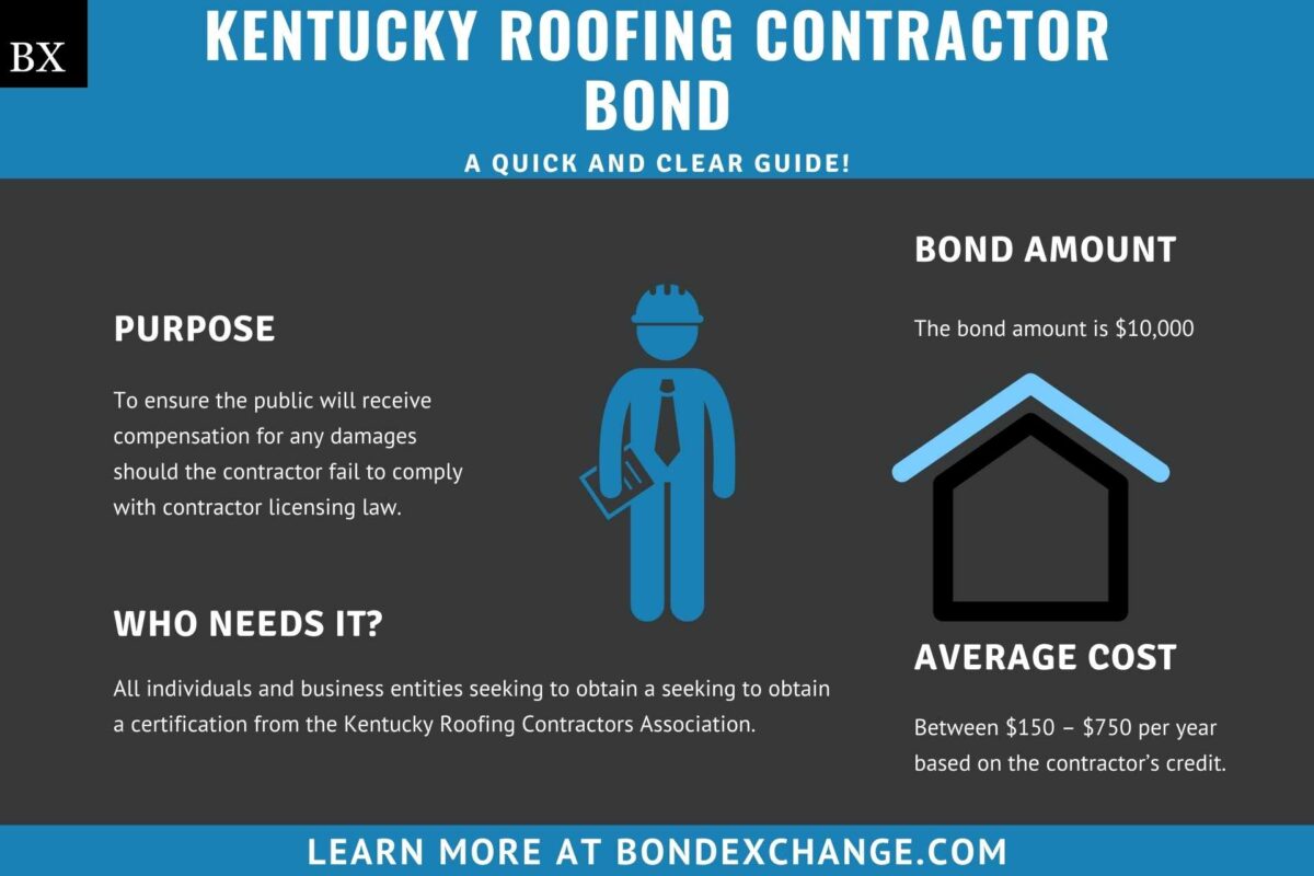 Kentucky Roofing Contractor Bond A Complete Guide