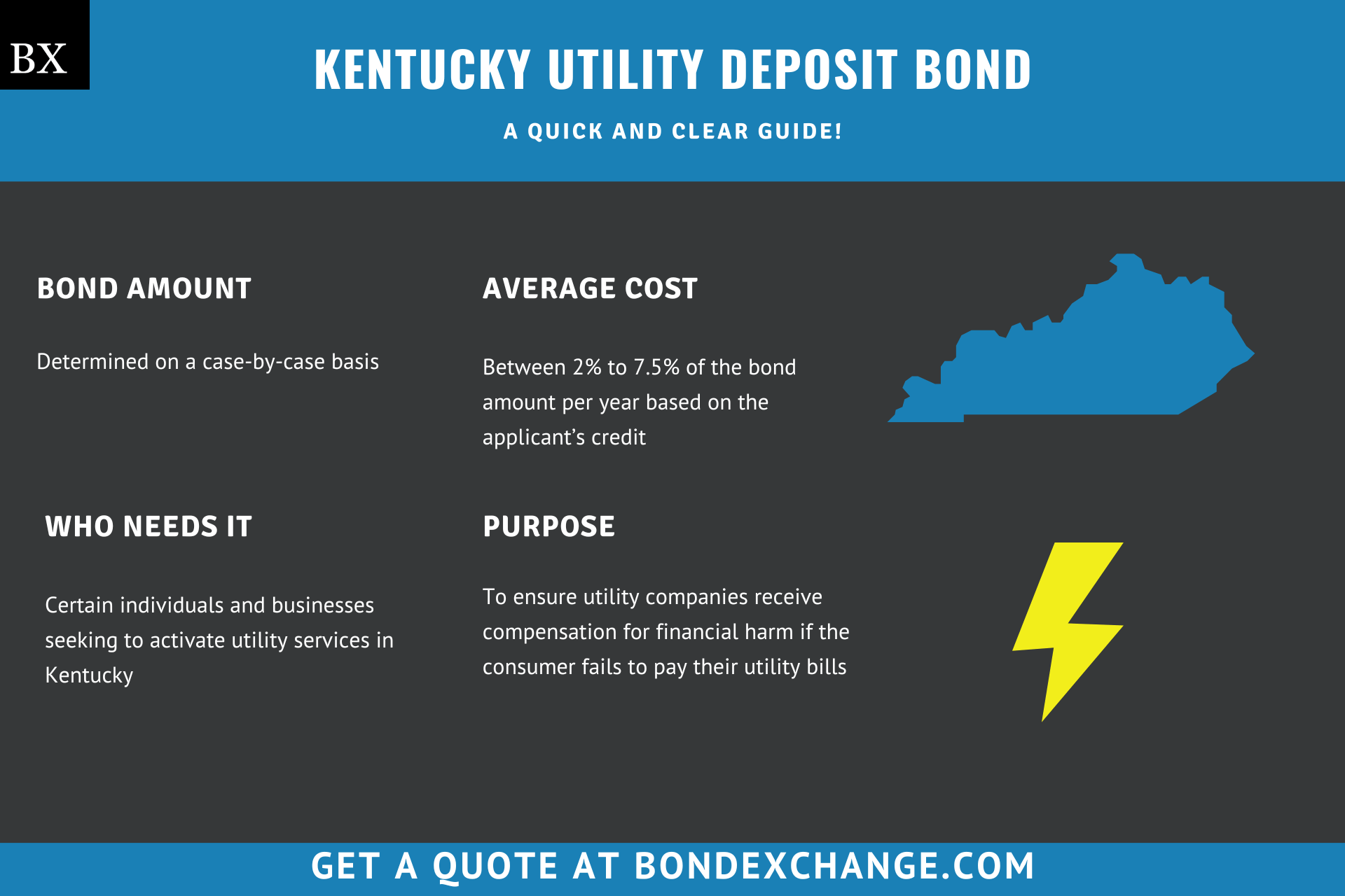 Kentucky Utility Deposit Bond