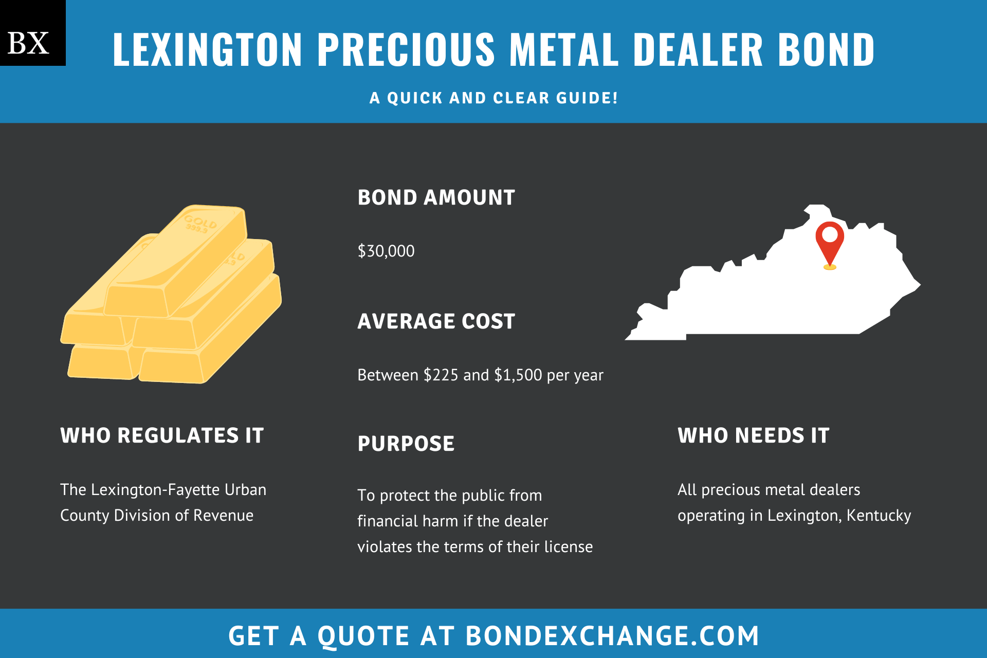 Lexington Kentucky Precious Metal Dealer Bond