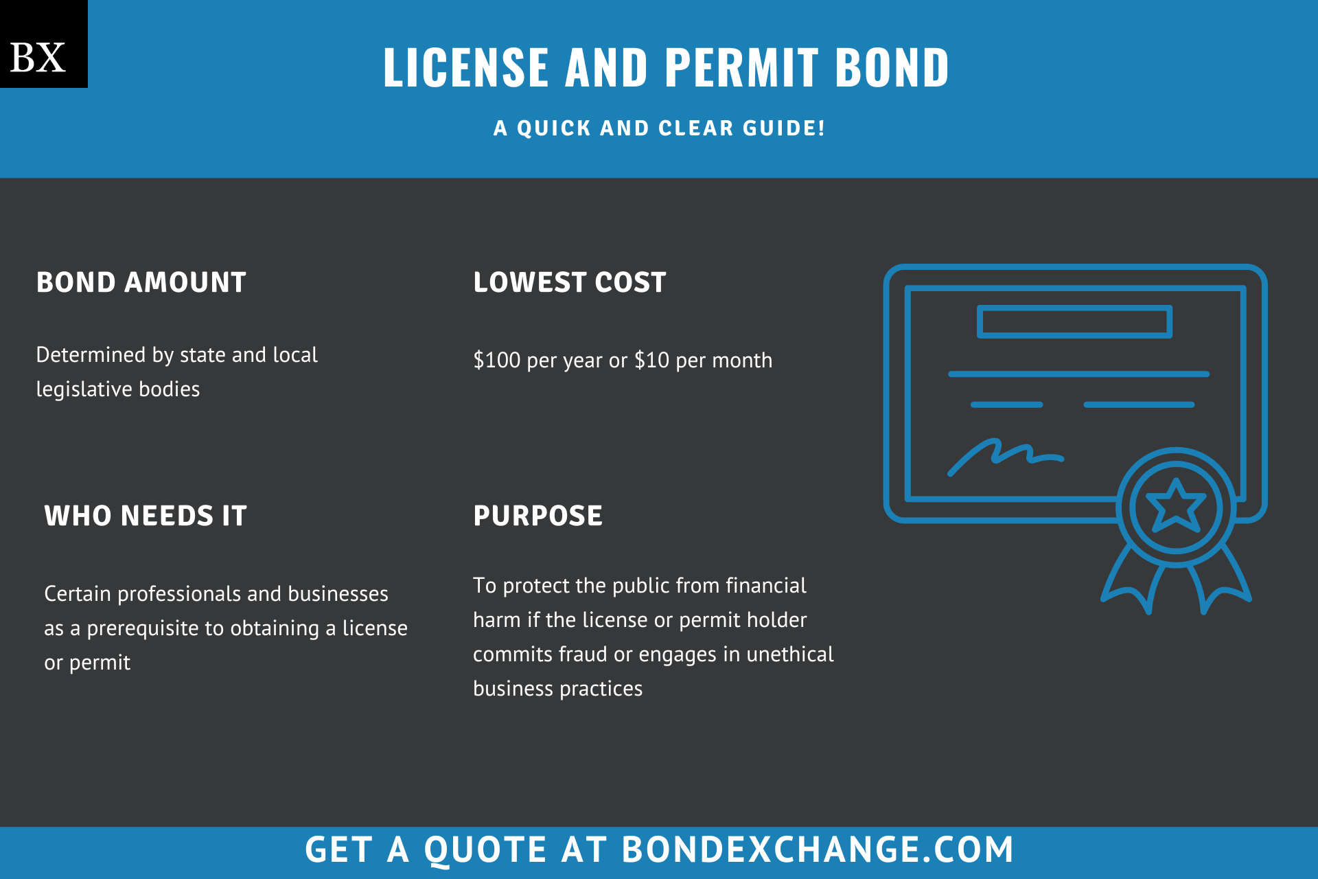 License and Permit Bond