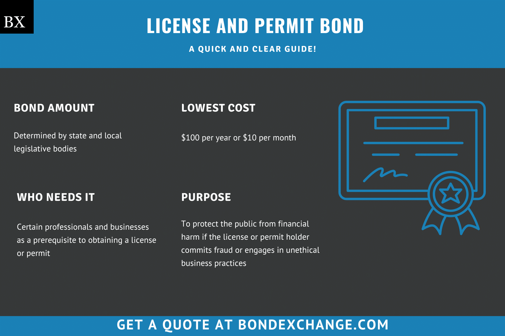 License and Permit Bond