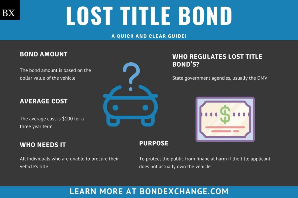Lost Title Bonds A Comprehensive Guide For Insurance Agents