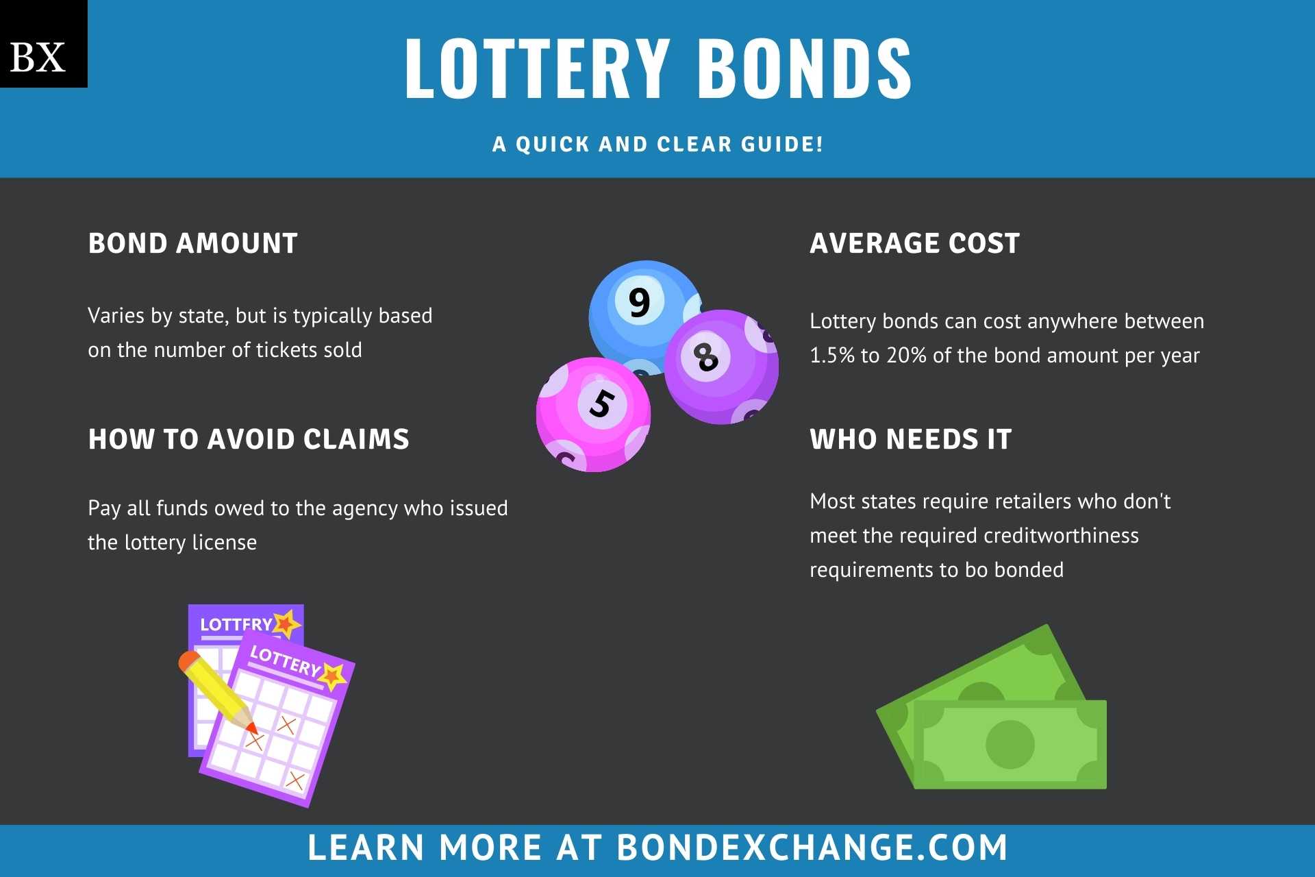 Lottery Bonds