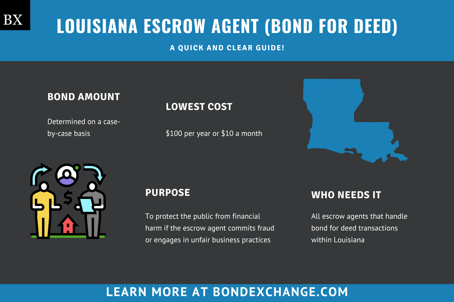 Louisiana Escrow Agent (Bond for Deed)