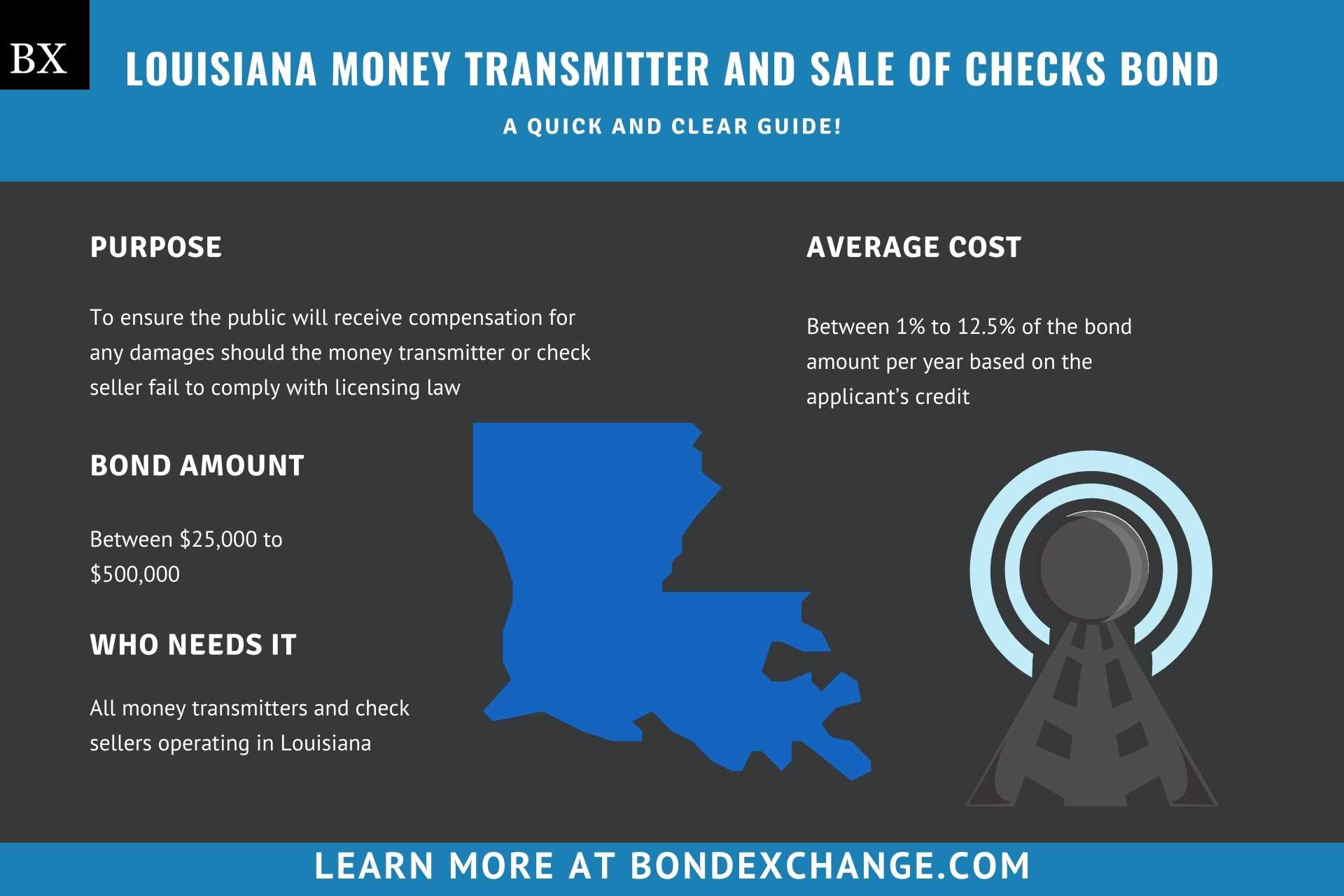 Louisiana Money Transmitter and Sale of Checks Bond