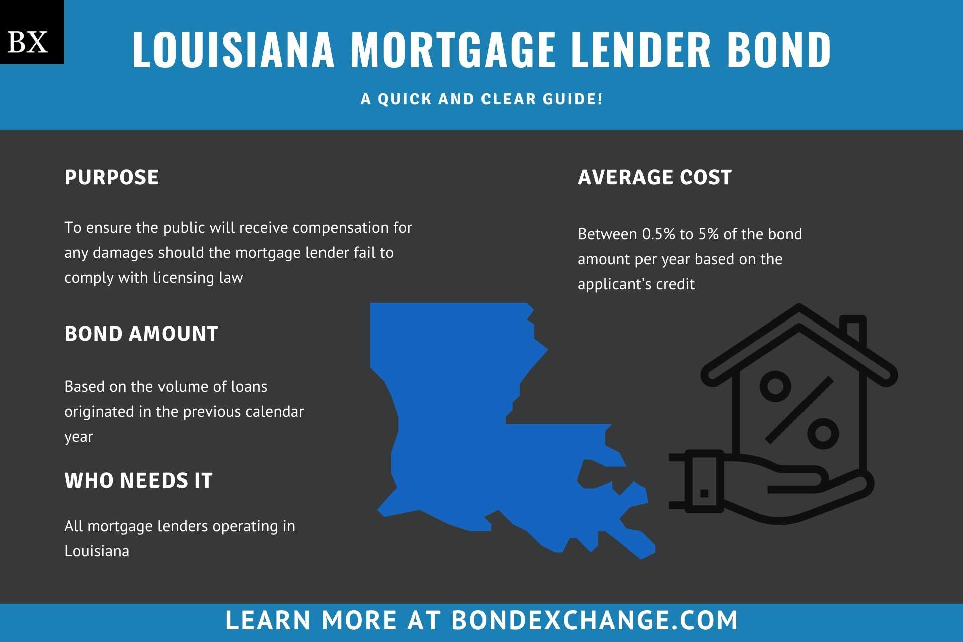Louisiana Mortgage Lender Bond