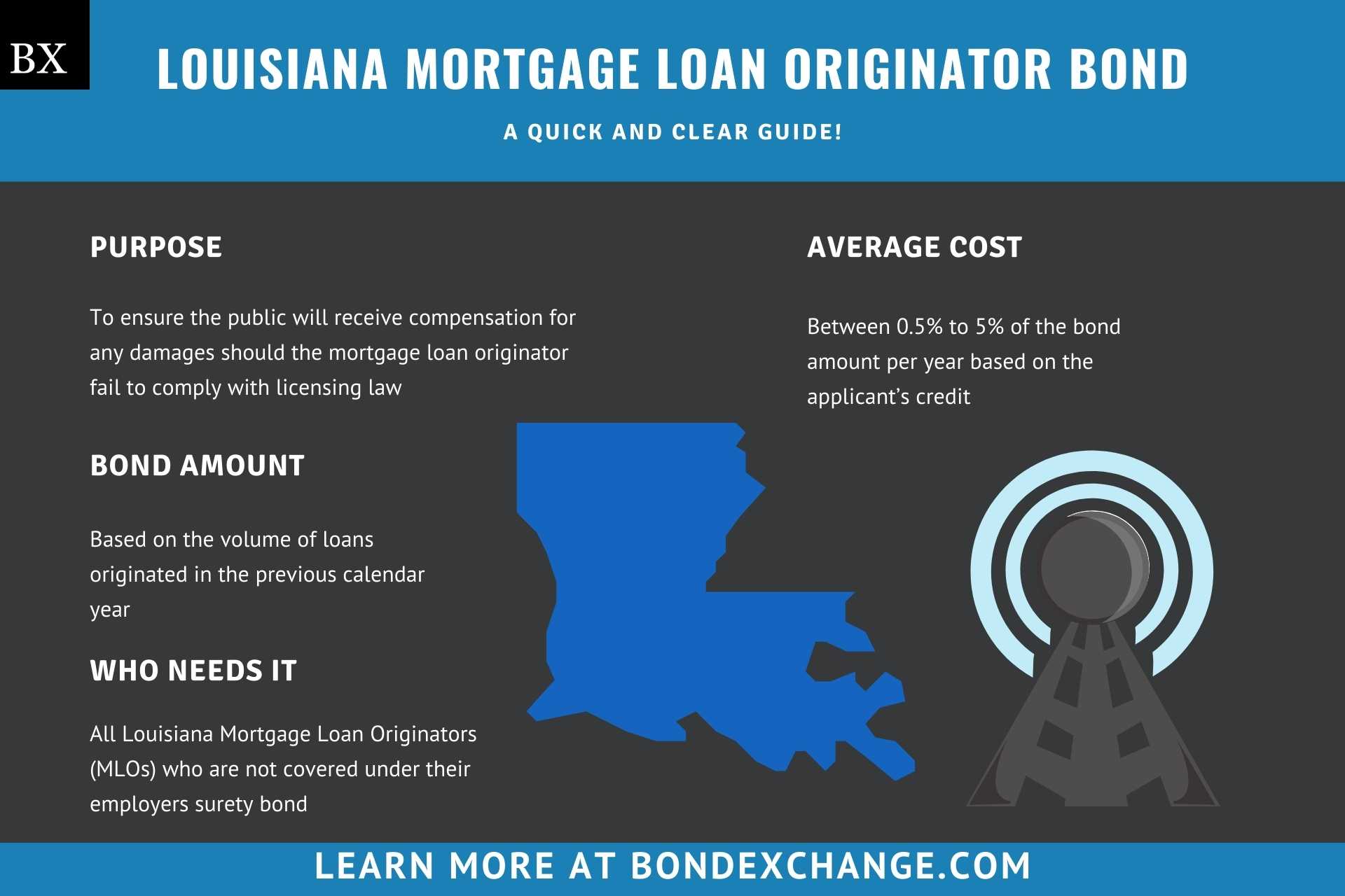 Louisiana Mortgage Loan Originator Bond