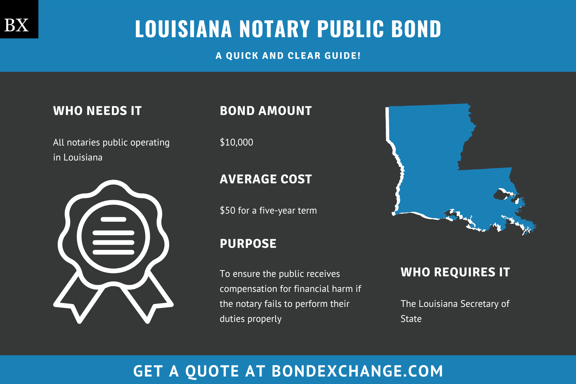 Louisiana Notary Public Bond A Comprehensive Guide