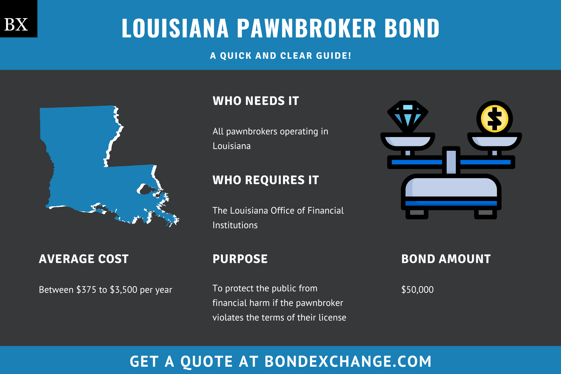Louisiana Pawnbroker Bond