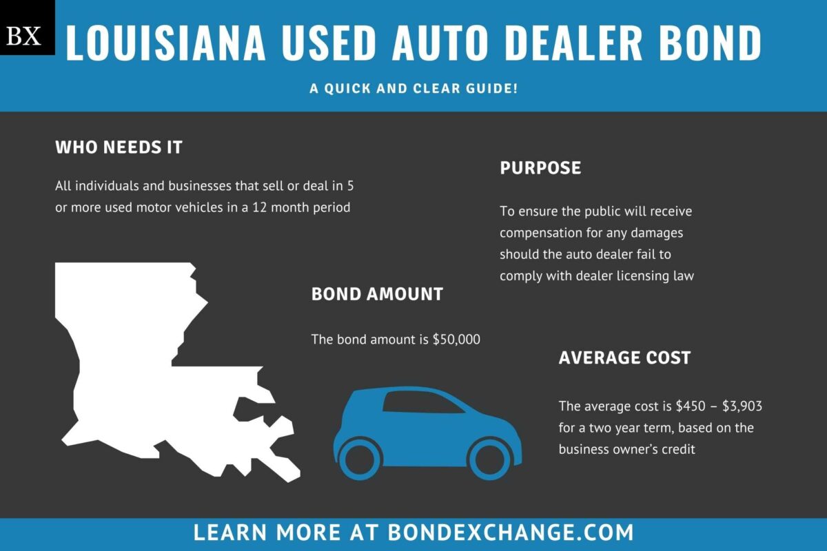 Louisiana Used Auto Dealer Bond A Comprehensive Guide