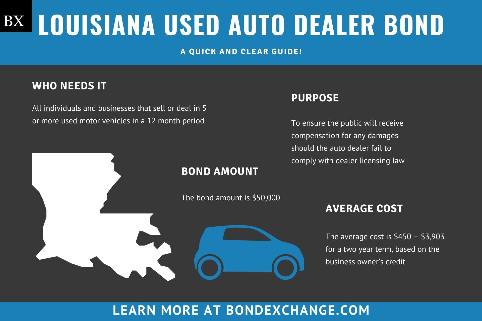 Louisiana Used Auto Dealer Bond