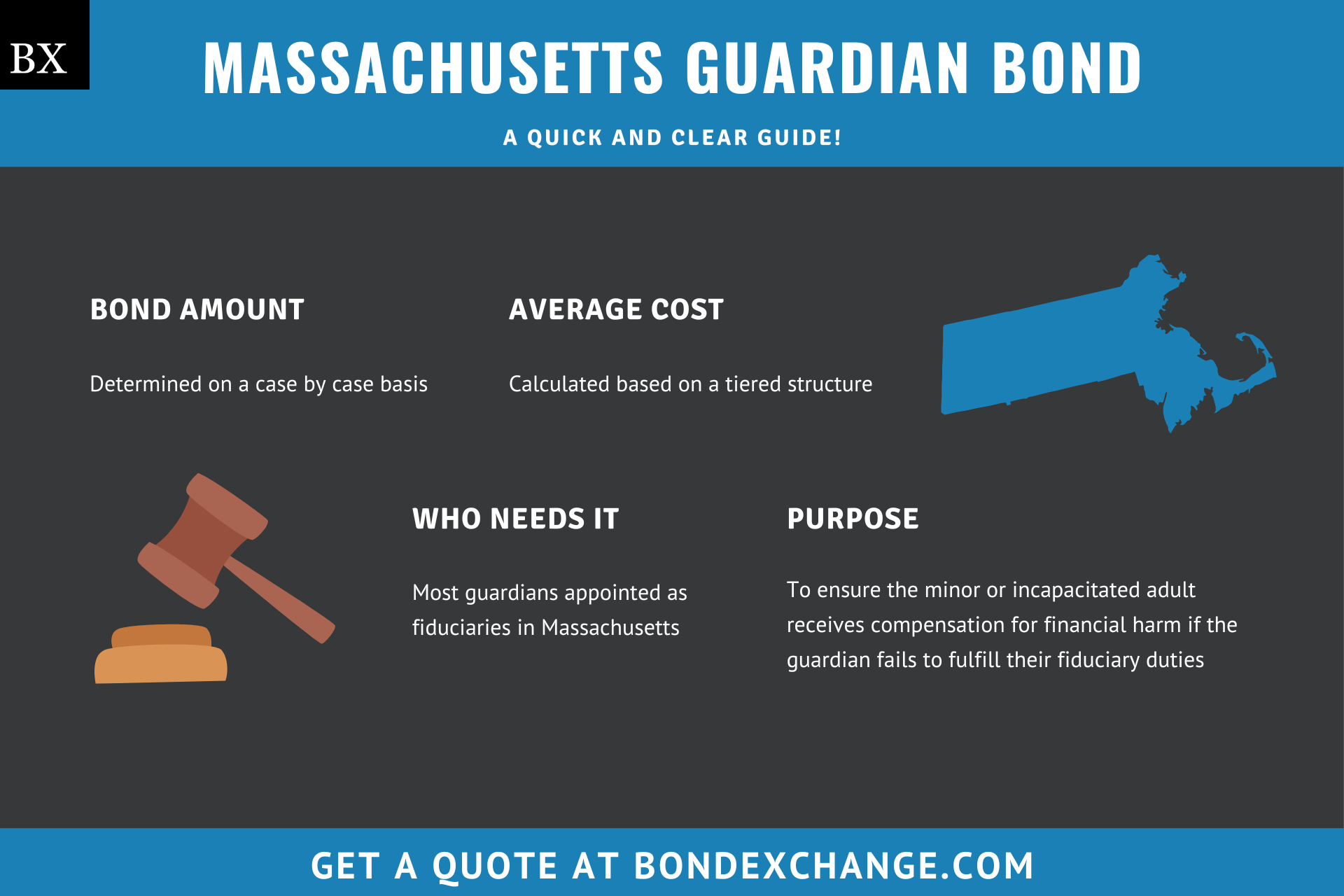 Massachusetts Guardian Bond