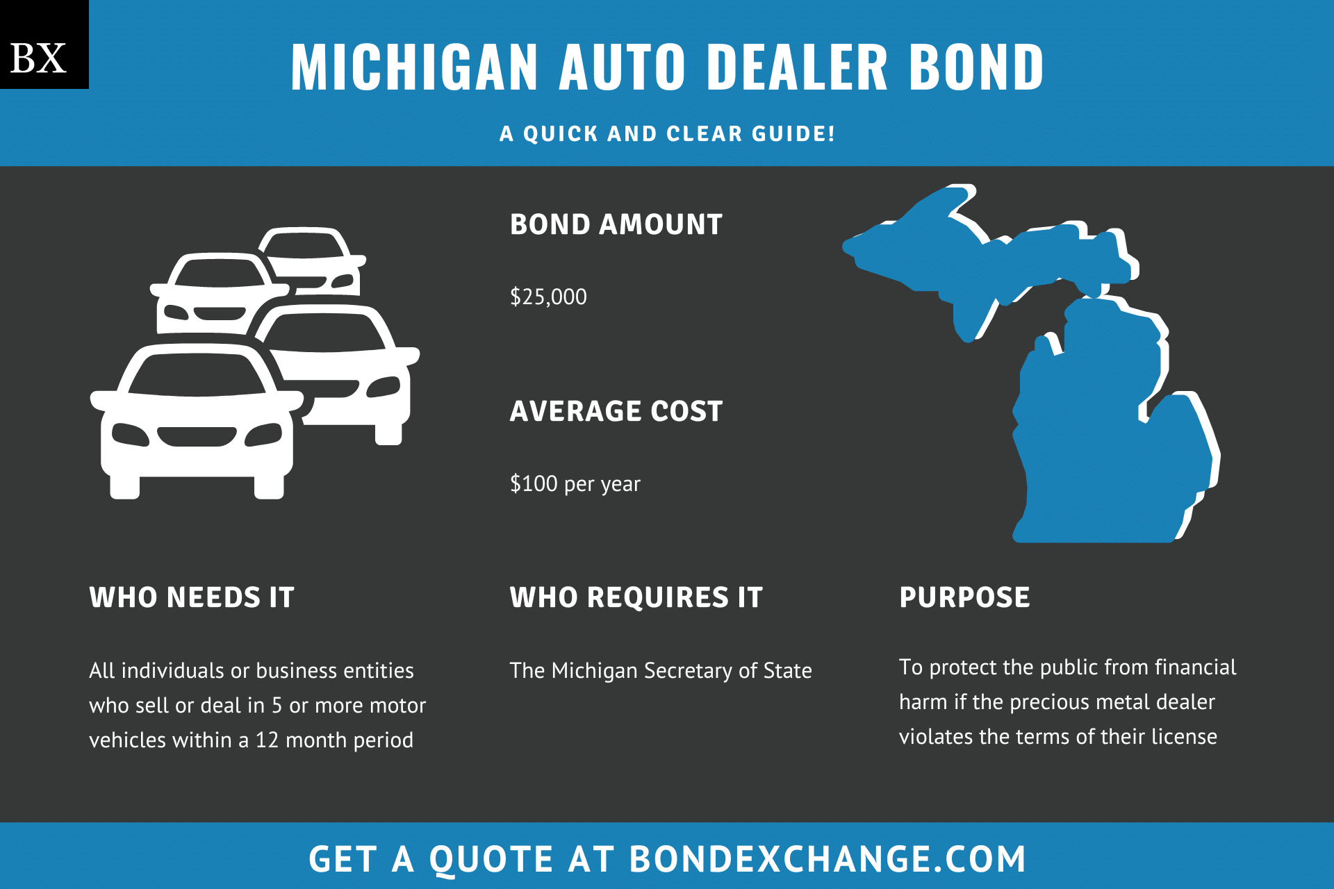 Michigan Auto Dealer Bond