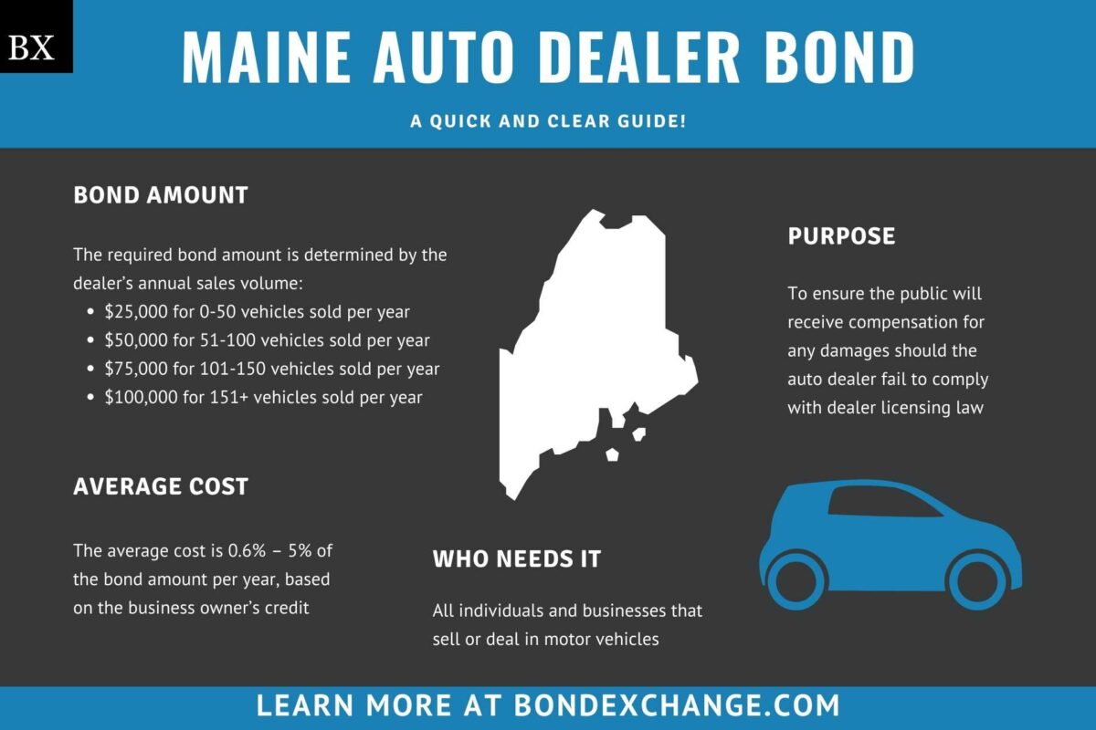 Maine Auto Dealer Bond A Comprehensive Guide
