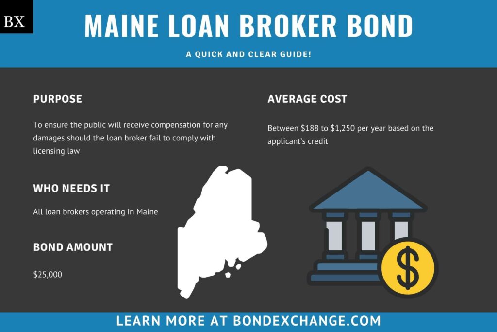 Maine Loan Broker Bond A Comprehensive Guide