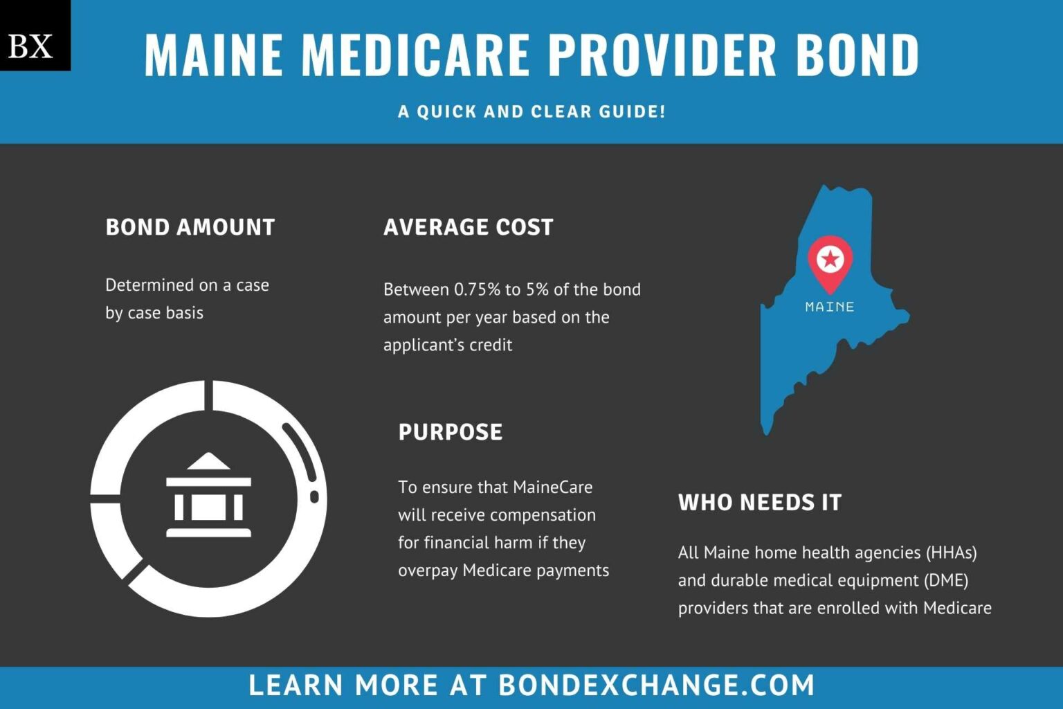 Maine Medicare Provider Bond A Comprehensive Guide