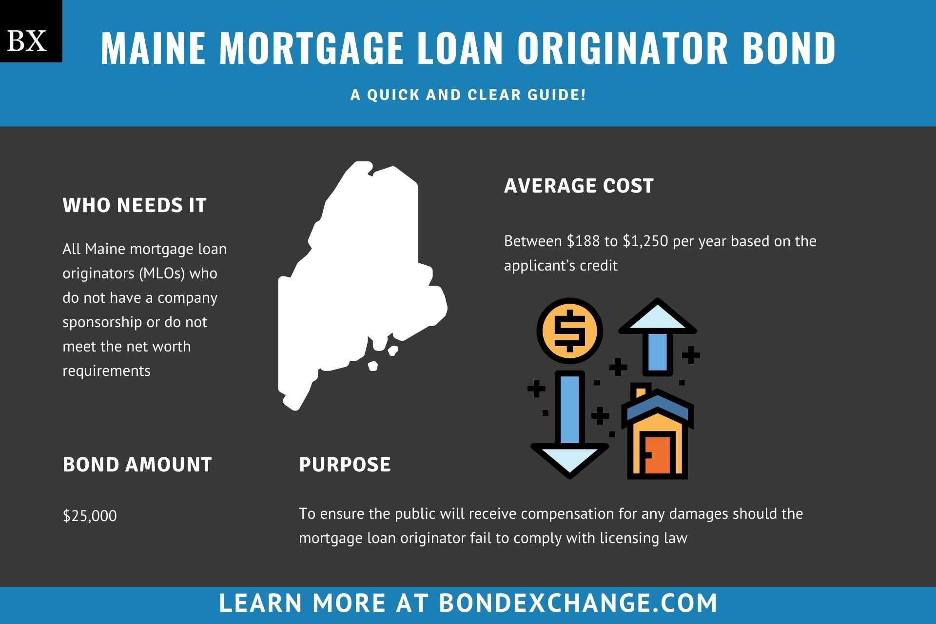 Maine Mortgage Loan Originator Bond