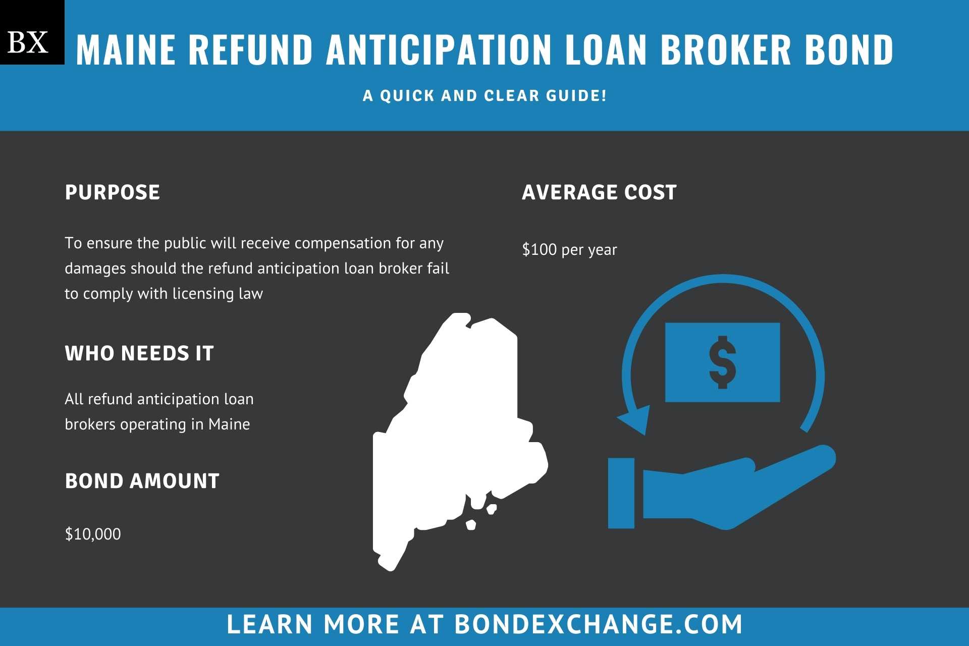 Maine Refund Anticipation Loan Broker Bond