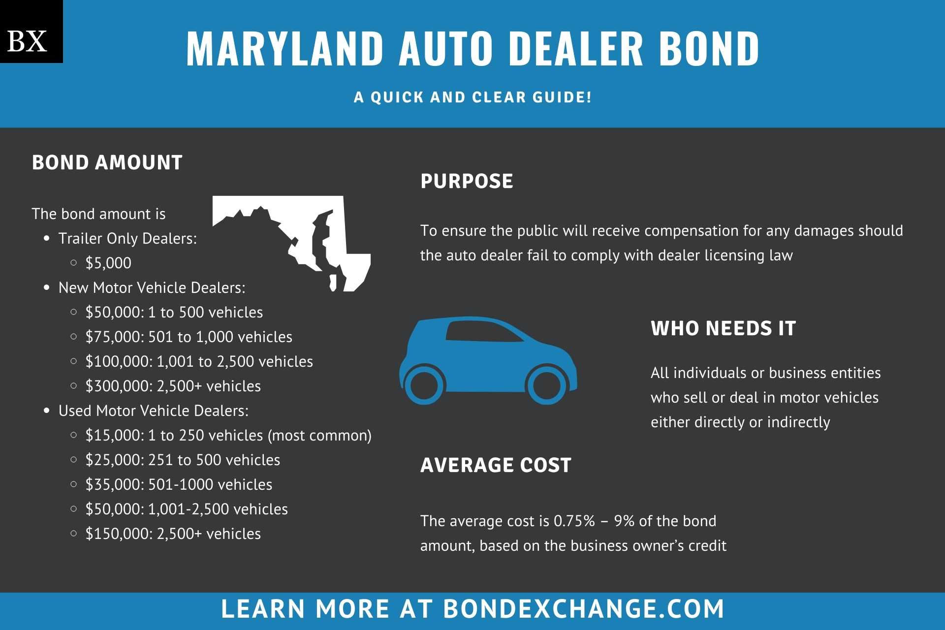 Maryland Auto Dealer Bond