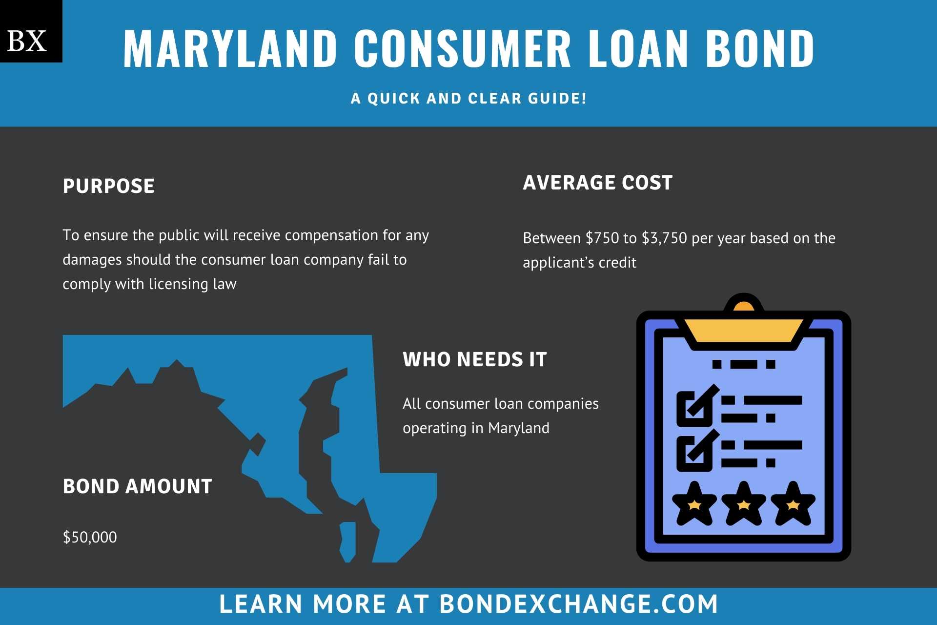 Maryland Consumer Loan Bond