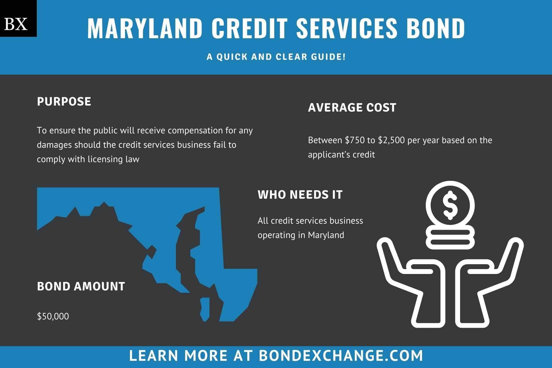 Maryland Credit Services Bond