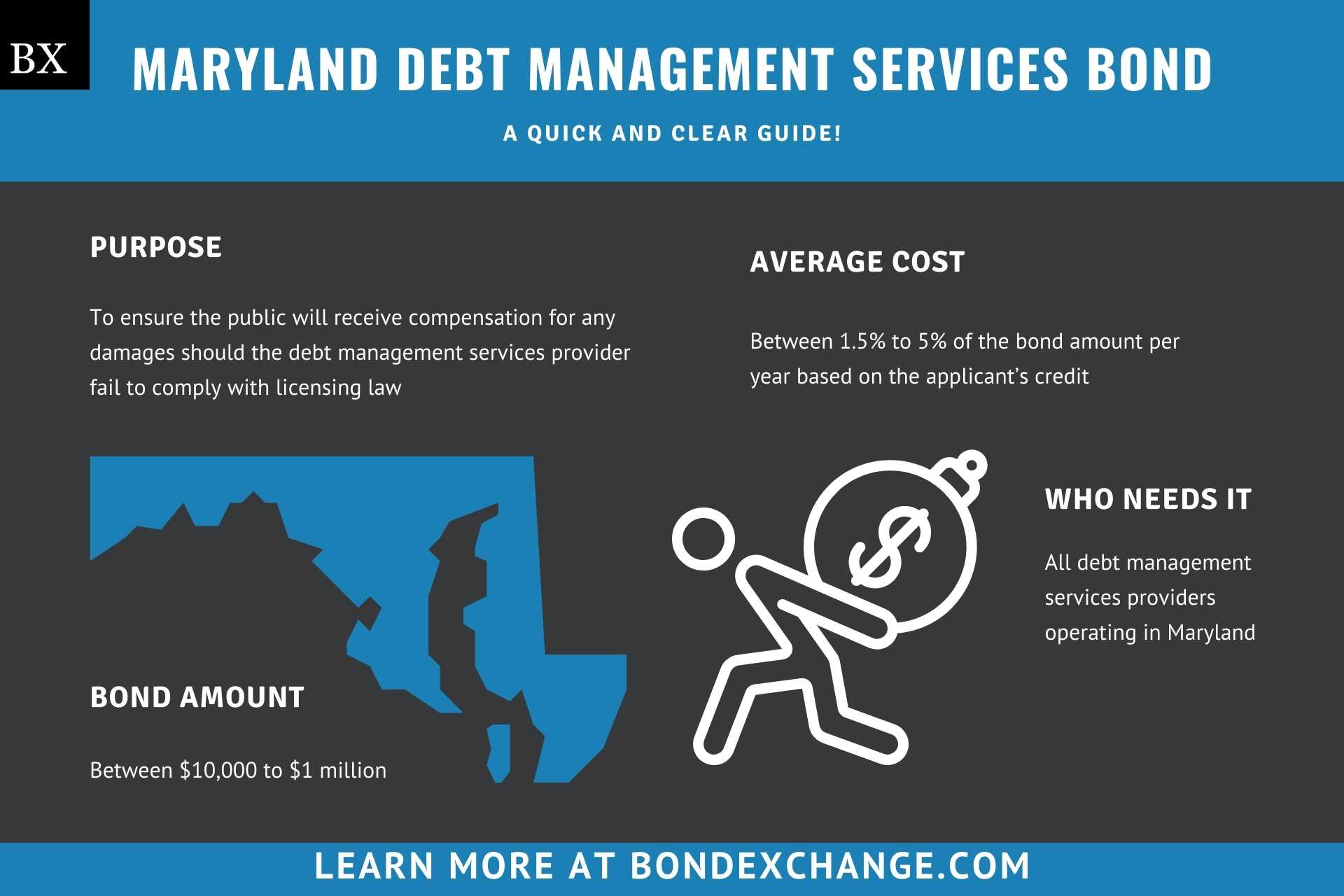 Maryland Debt Management Services Bond