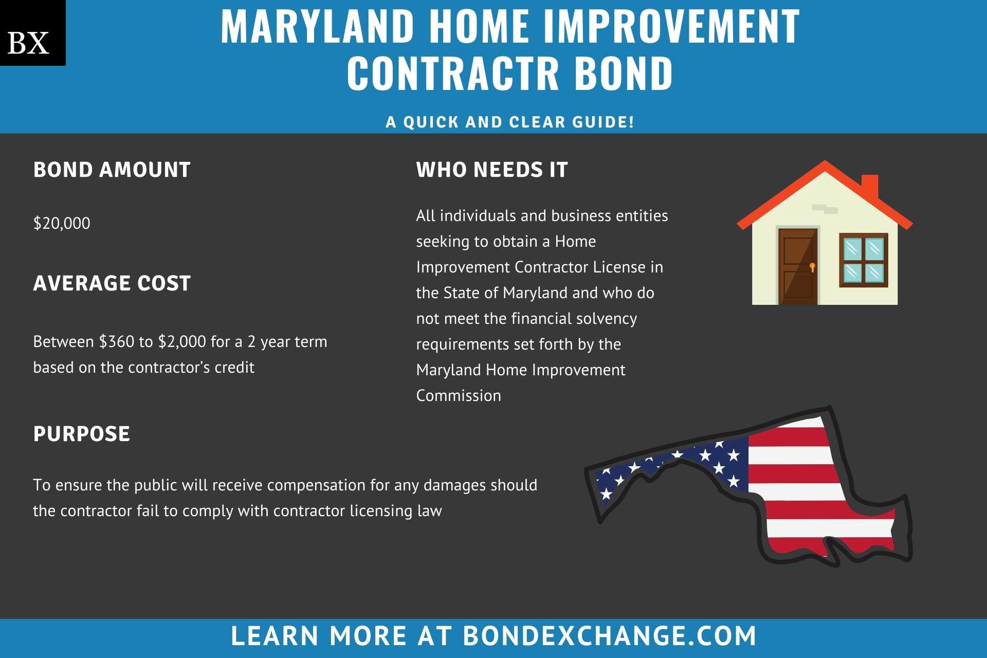Maryland Home Improvement Contractr Bond