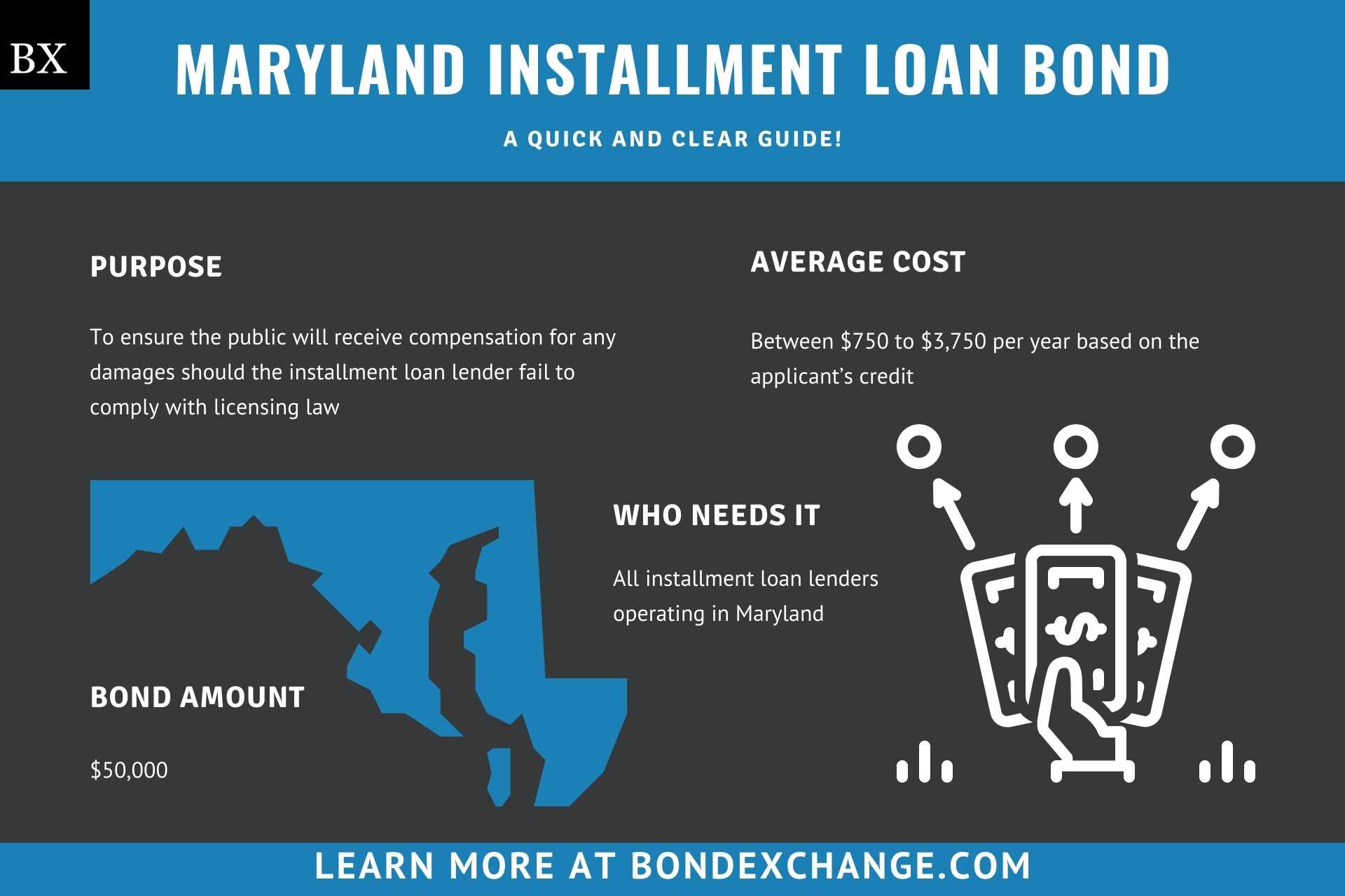 Maryland Installment Loan Bond