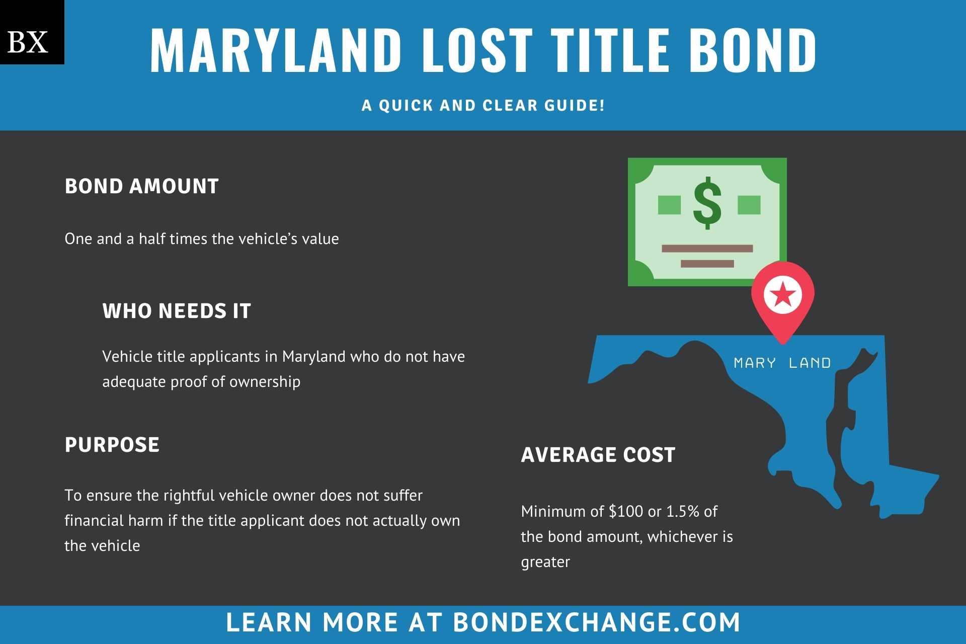 Maryland Lost Title Bond