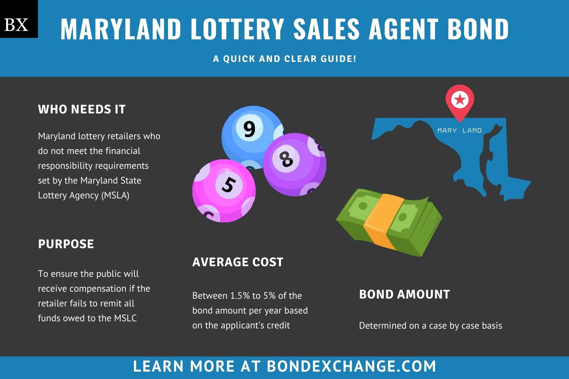 Maryland Lottery Sales Agent Bond